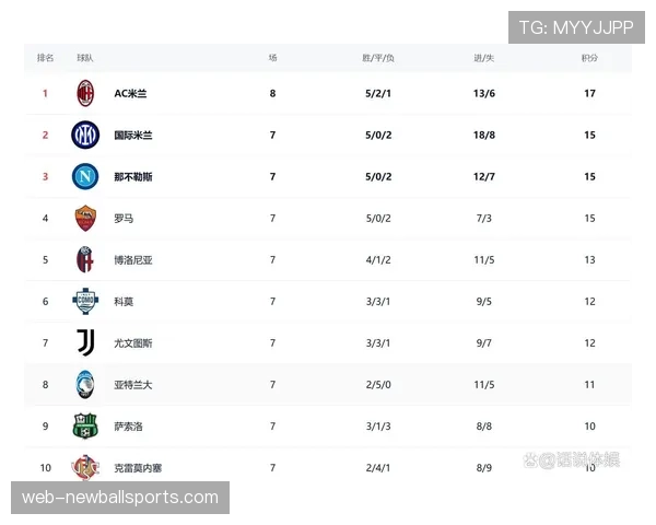 意甲积分榜更新：国米72分领跑，那不勒斯65分反超米兰